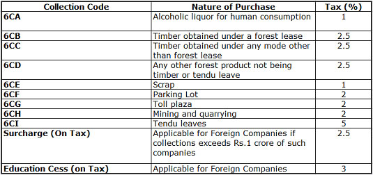 tax-collected-at-source-in-india-updates-dezan-shira-associates