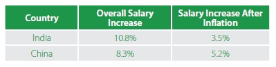 ASEAN Minimum Wages - India Briefing News