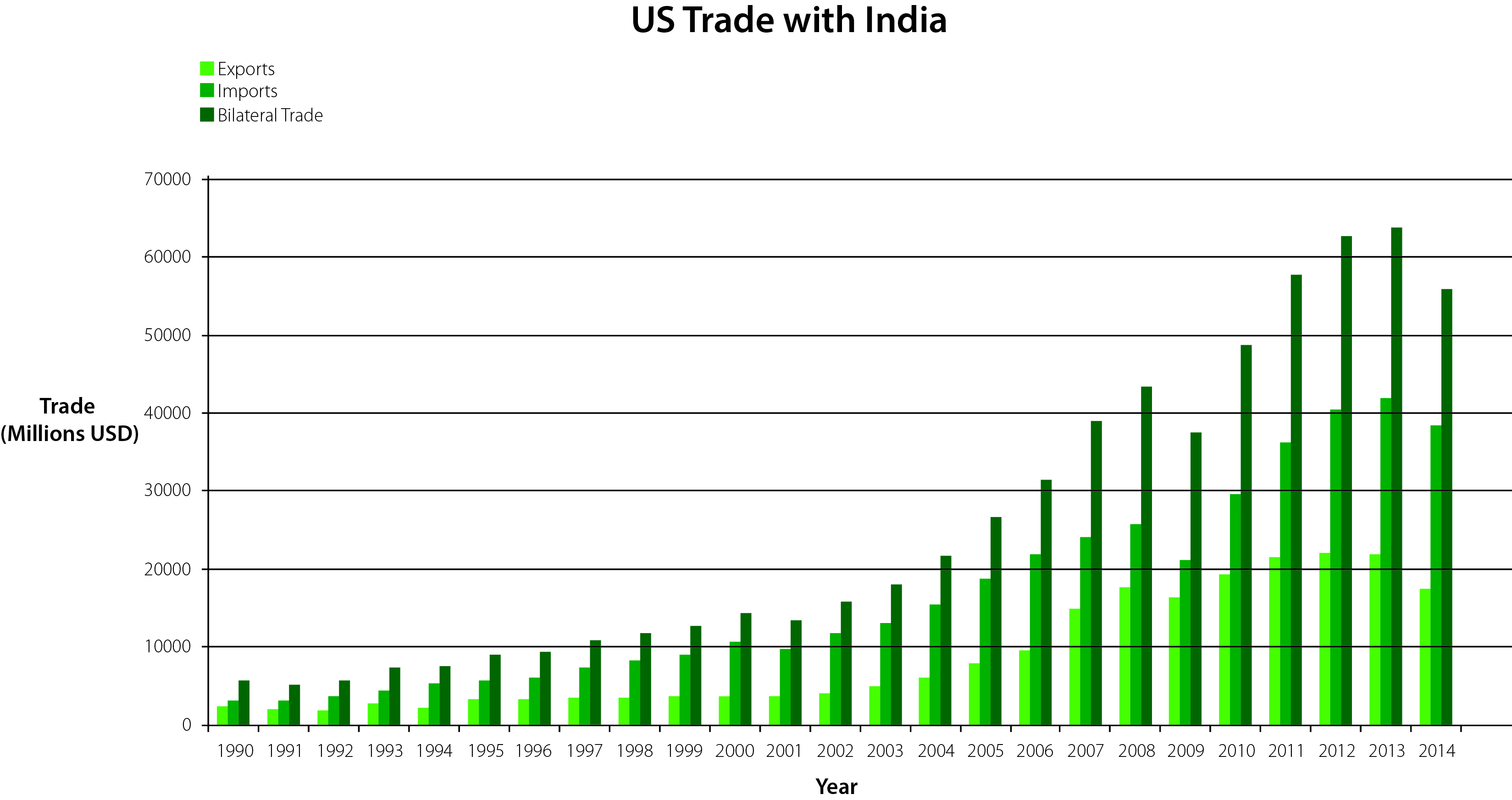 US India trade India Briefing News