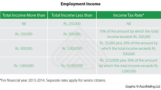 IB Employment Income Tax Chart - India Briefing News