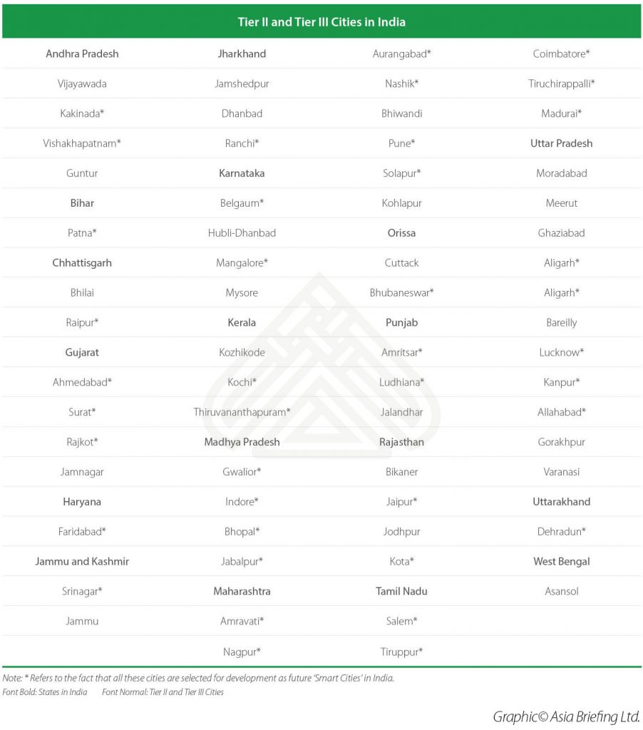 India S Tier 2 And Tier 3 Cities Are They Right For Your Business   India’s Tier II And Tier III Cities Are They Right For Your Business Tier II And Tier III Cities In India 2 902x1024 