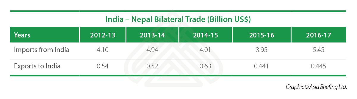 India-Nepal-Bilateral-Trade - India Briefing News