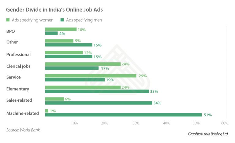 Why Businesses in India Should Hire More Women - India Briefing News