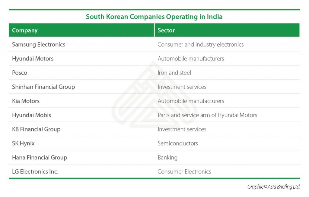 India, South Korea Trade and Investment Ties: Focus on CEPA, Make in ...