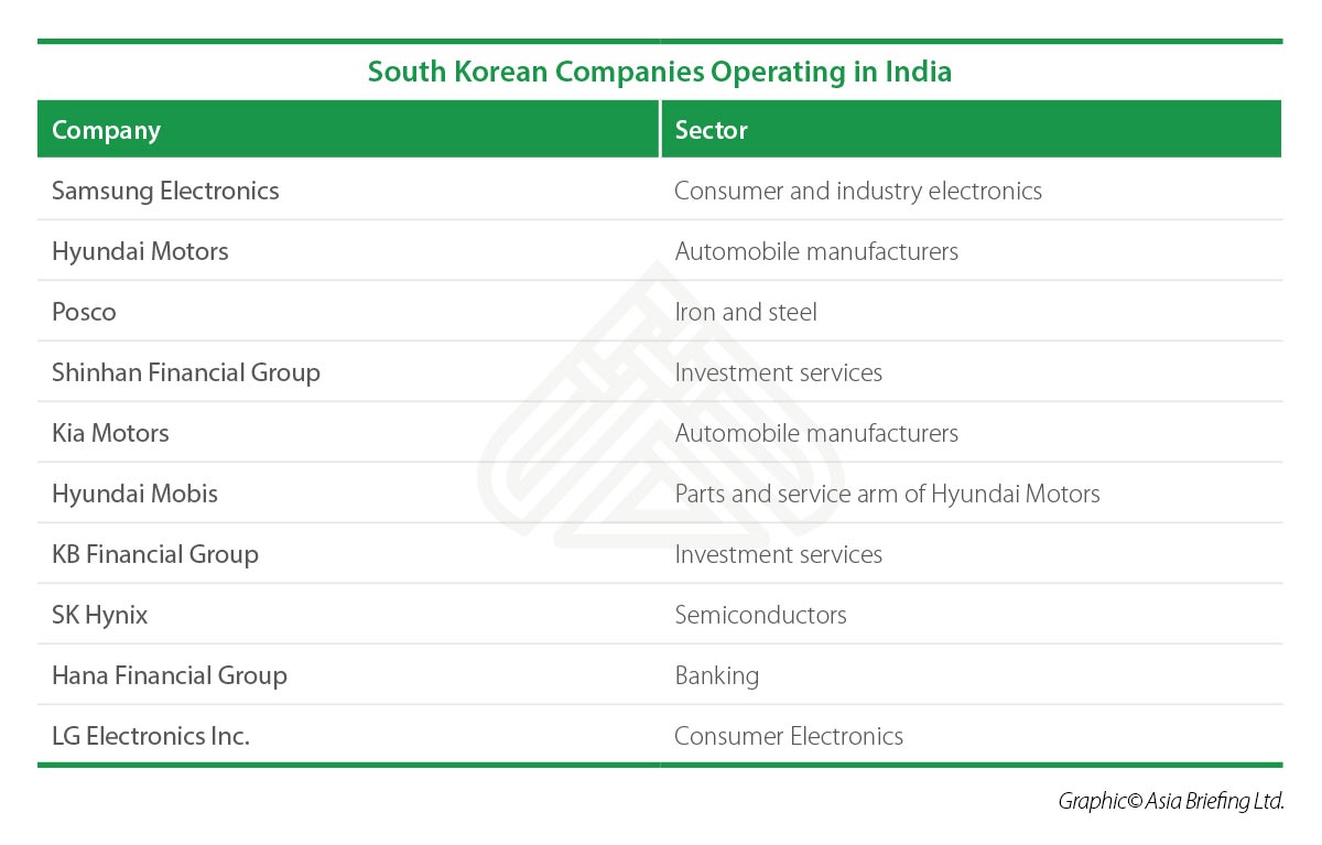 ib-south-korean-companies-operating-in-india-india-briefing-news