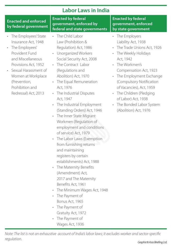 mindmap-labour-laws-in-india-insightsias