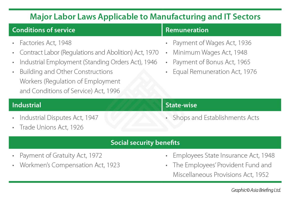 Labor Laws In India A Guide To Federal State And Industry Specific 