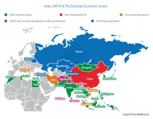 Developing Global Free Trade: Linking India with Mercosur and the EAEU