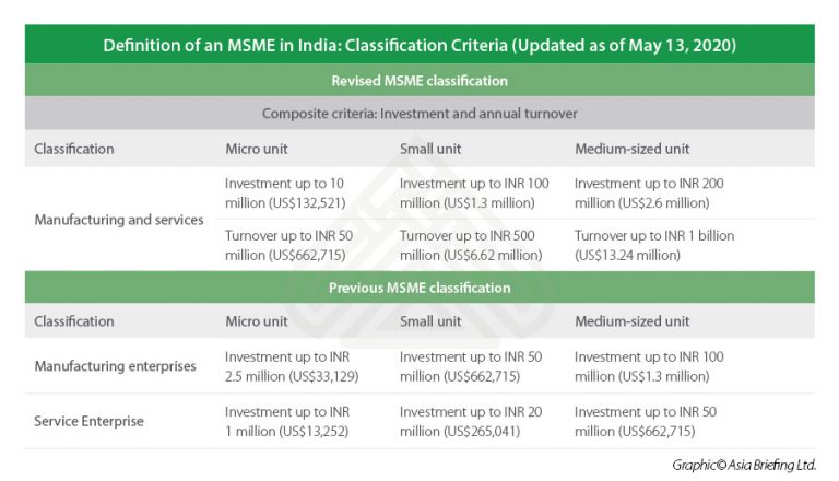 micro-small-and-medium-enterprises-in-india-an-explainer-india