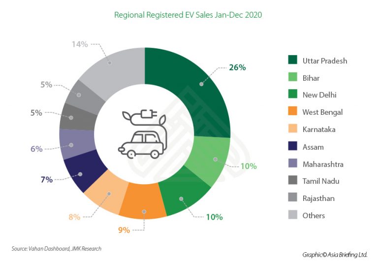 Electric Vehicle Industry in India Investment Outlook and Market Profile