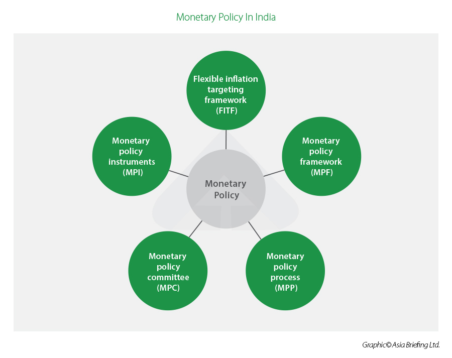 rbi-monetary-policy-2022-23-key-highlights-india-briefing-news