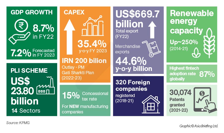 India's Economy At A Glance: Trends And Outlook For 2023