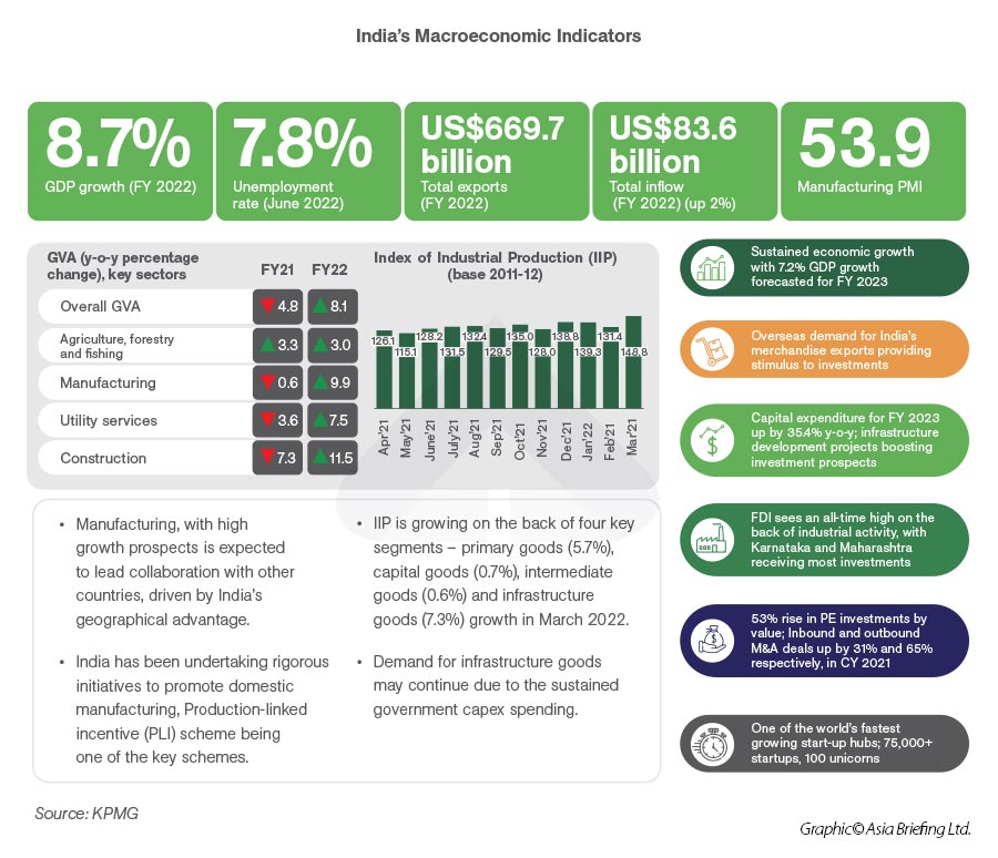 India's Economy At A Glance: Trends And Outlook For 2023