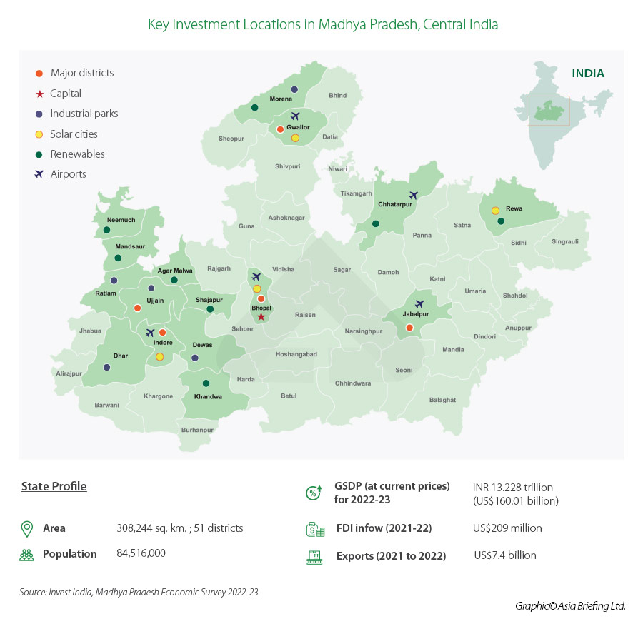 Profiling The Foreign Investment Appeal Of Madhya Pradesh